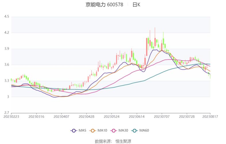 京能电力业绩大降原因？京能电力业绩大降原因有哪些？-第1张图片-博通理财