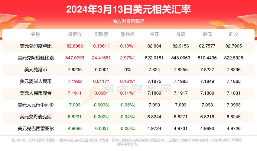 人民币与美金兑换比例是多少？人民币与美金的比例是多少？-第1张图片-博通理财