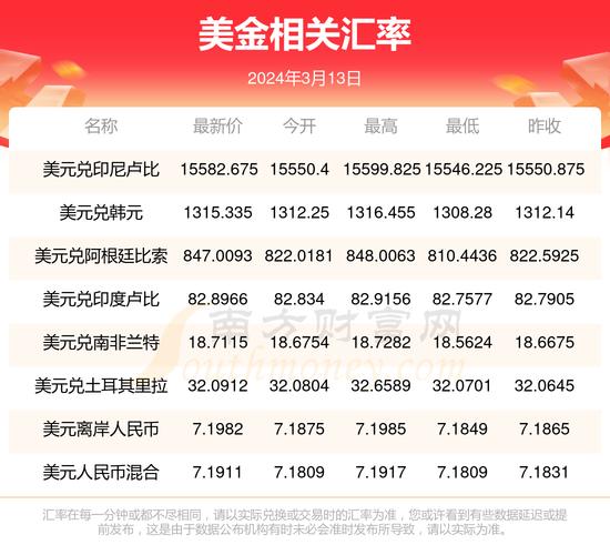 人民币与美金兑换比例是多少？人民币与美金的比例是多少？-第2张图片-博通理财
