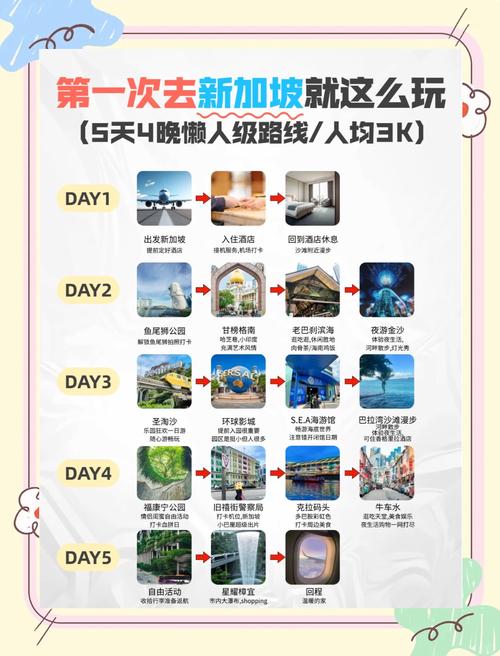 现在去新加坡需要什么条件?现在去新加坡的政策?-第1张图片-博通理财 现在去新加坡需要什么条件?现在去新加坡的政策?-第1张图片-博通理财