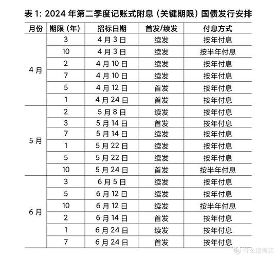 国债每个月都有吗，国债每个月发行几天-第2张图片-博通理财