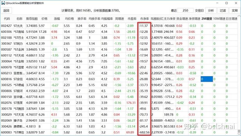 市盈率一般多少合理理财,市盈率多少才合理 知乎?-第1张图片-博通理财 市盈率一般多少合理理财,市盈率多少才合理 知乎?-第1张图片-博通理财