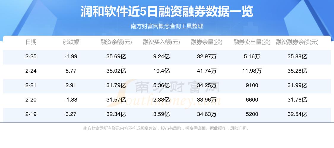润和软件属于什么板块?润和软件属于什么行业?-第2张图片-博通理财 润和软件属于什么板块?润和软件属于什么行业?-第2张图片-博通理财