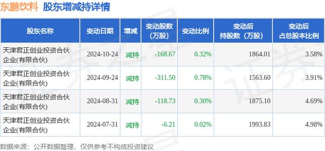 东鹏申购什么时候上市交易,东鹏申购什么时候上市交易的-第1张图片-博通理财 东鹏申购什么时候上市交易,东鹏申购什么时候上市交易的-第1张图片-博通理财