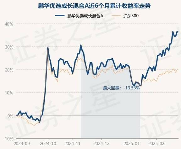 基金是按单位净值还是累计净值，基金是按照单位净值来买吗？-第2张图片-博通理财