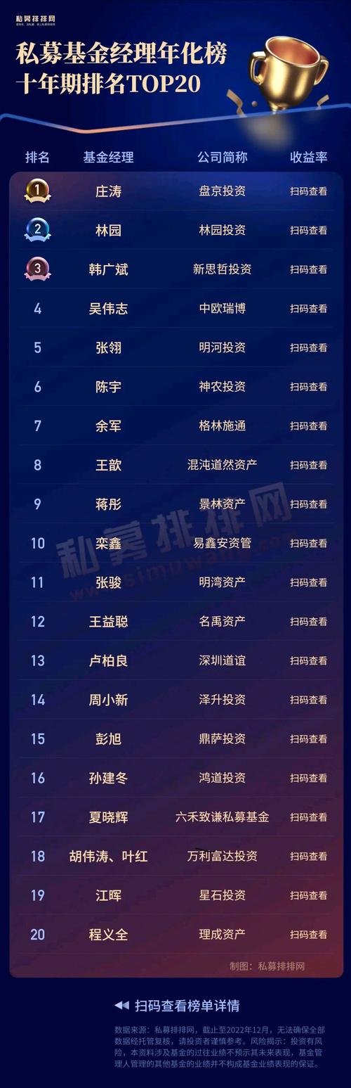最牛的私募排名前十,最强的私募公司是哪-第2张图片-博通理财 最牛的私募排名前十,最强的私募公司是哪-第2张图片-博通理财