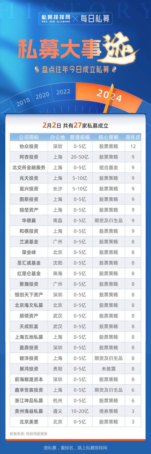 最牛的私募排名前十,最强的私募公司是哪-第1张图片-博通理财 最牛的私募排名前十,最强的私募公司是哪-第1张图片-博通理财