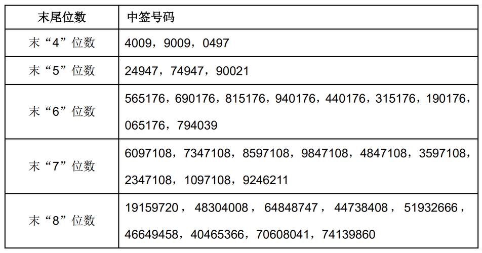 股票是否中签怎么查询，股票是否中签怎么查询记录？-第1张图片-博通理财