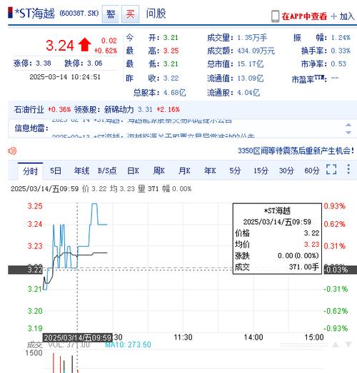 海越能源发行价多少,海越能源比较高股价预计?-第1张图片-博通理财 海越能源发行价多少,海越能源比较高股价预计?-第1张图片-博通理财