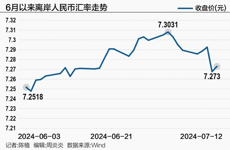 现在美金对人民币汇率?现在美金与人民币的汇率是多少?-第1张图片-博通理财 现在美金对人民币汇率?现在美金与人民币的汇率是多少?-第1张图片-博通理财