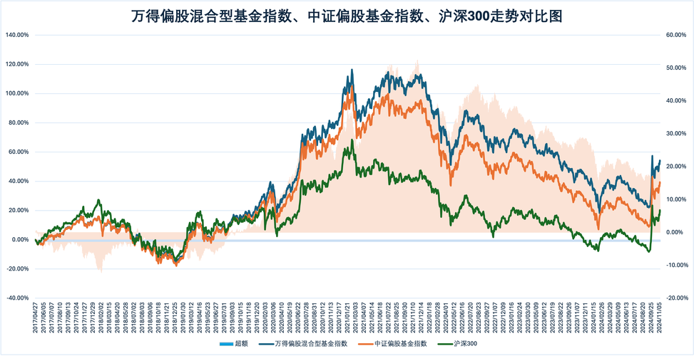 沪深三百是什么，沪深三百是什么样的股票？-第1张图片-博通理财