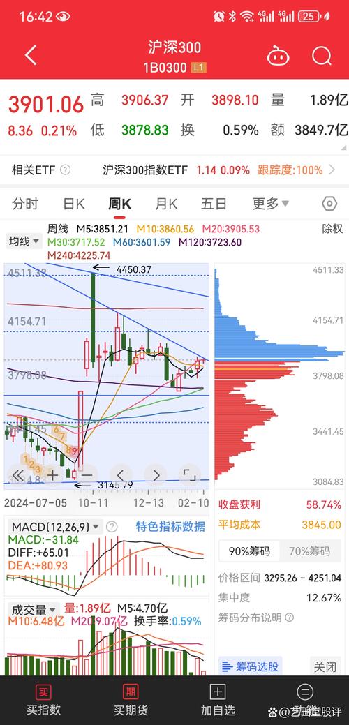 沪深三百是什么，沪深三百是什么样的股票？-第2张图片-博通理财
