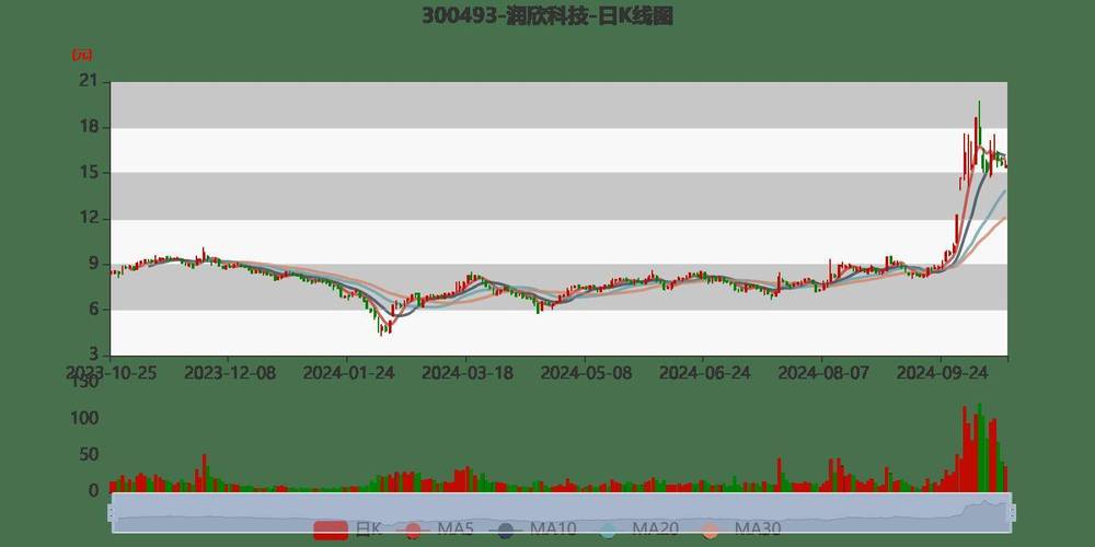 润欣科技是一家什么公司?润欣科技百度百科?-第2张图片-博通理财 润欣科技是一家什么公司?润欣科技百度百科?-第2张图片-博通理财