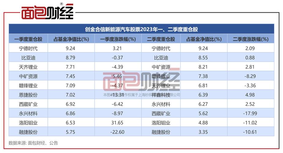 新能源汽车股票下跌原因，新能源汽车股票一直跌？-第1张图片-博通理财