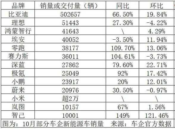 新能源汽车股票下跌原因，新能源汽车股票一直跌？-第2张图片-博通理财