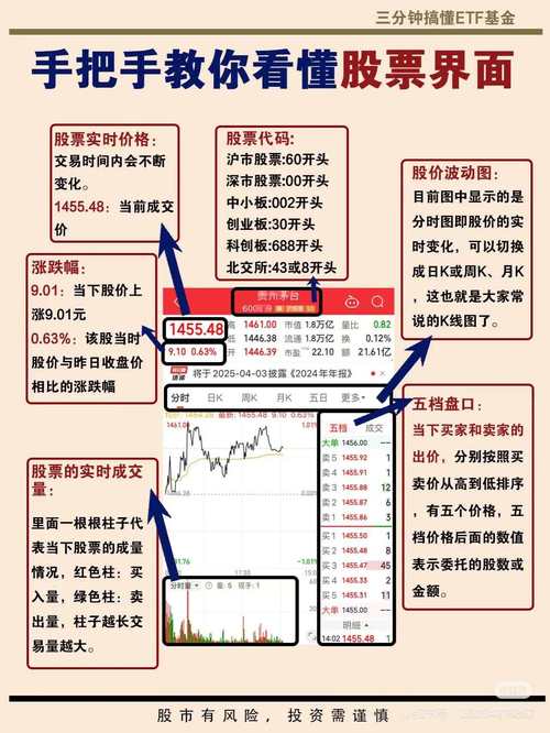怎样做股票模拟盘,炒股模拟盘和实盘区别?-第1张图片-博通理财 怎样做股票模拟盘,炒股模拟盘和实盘区别?-第1张图片-博通理财