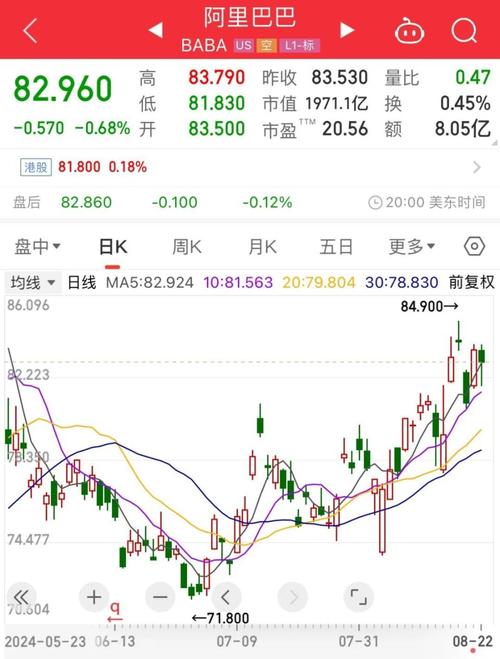 阿里巴巴股票市值蒸发多少，阿里巴巴市值大涨？-第1张图片-博通理财