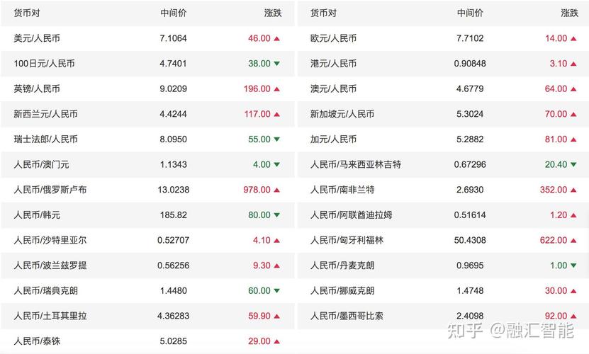 台币人民币银联汇率？台币人民币银联汇率是多少？-第2张图片-博通理财