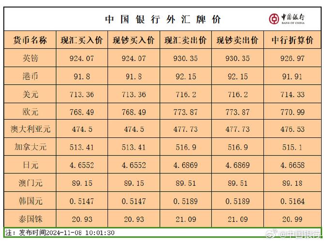 台币人民币银联汇率？台币人民币银联汇率是多少？-第1张图片-博通理财