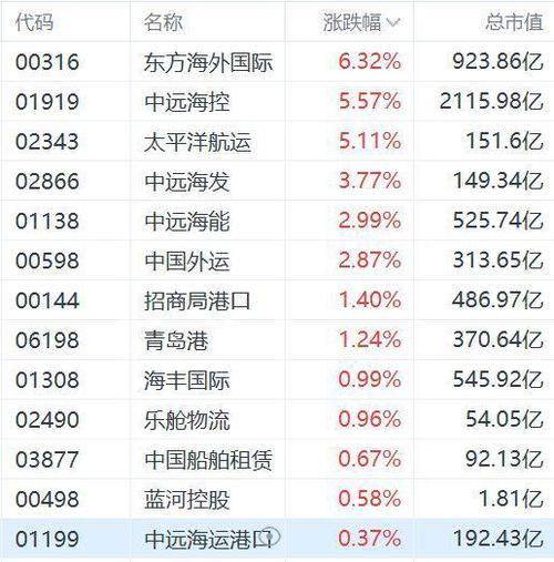 中远海能是港口股吗?中远海能h股?-第2张图片-博通理财 中远海能是港口股吗?中远海能h股?-第2张图片-博通理财