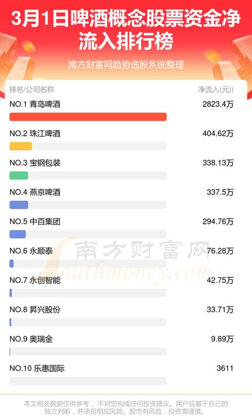 啤酒股票行情最新消息，啤酒股票前十名排名？-第1张图片-博通理财