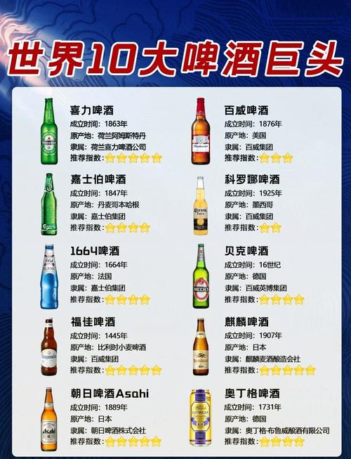 啤酒股票行情最新消息，啤酒股票前十名排名？-第2张图片-博通理财