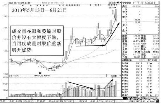 放量突破好还是缩量突破好?放量突破之后又缩量下跌?-第1张图片-博通理财 放量突破好还是缩量突破好?放量突破之后又缩量下跌?-第1张图片-博通理财
