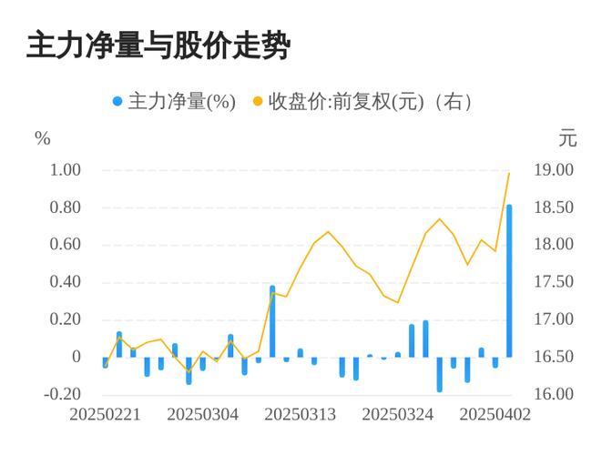 瑞普生物股票最新消息行情?瑞普生物股票怎么样?-第1张图片-博通理财 瑞普生物股票最新消息行情?瑞普生物股票怎么样?-第1张图片-博通理财