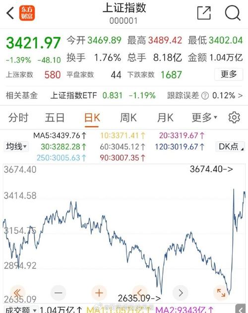 获利盘多好还是套牢盘多好,获利盘和套牢盘-第2张图片-博通理财 获利盘多好还是套牢盘多好,获利盘和套牢盘-第2张图片-博通理财