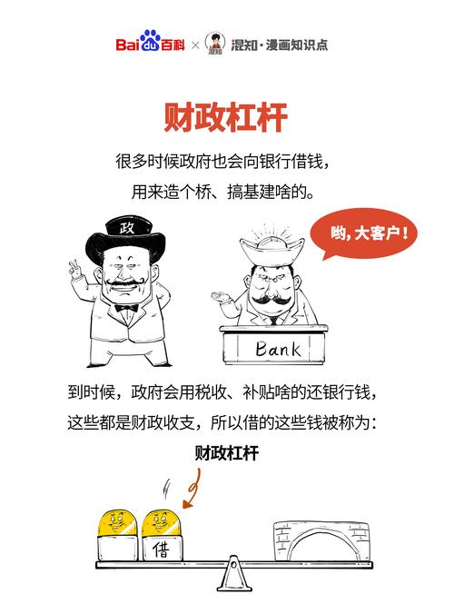 基金做杠杆是什么意思,基金杠杆 怎么做?-第2张图片-博通理财 基金做杠杆是什么意思,基金杠杆 怎么做?-第2张图片-博通理财