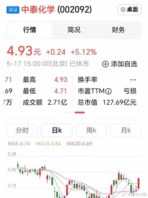 中泰化学最近股票行情,中泰化学股价?-第2张图片-博通理财 中泰化学最近股票行情,中泰化学股价?-第2张图片-博通理财