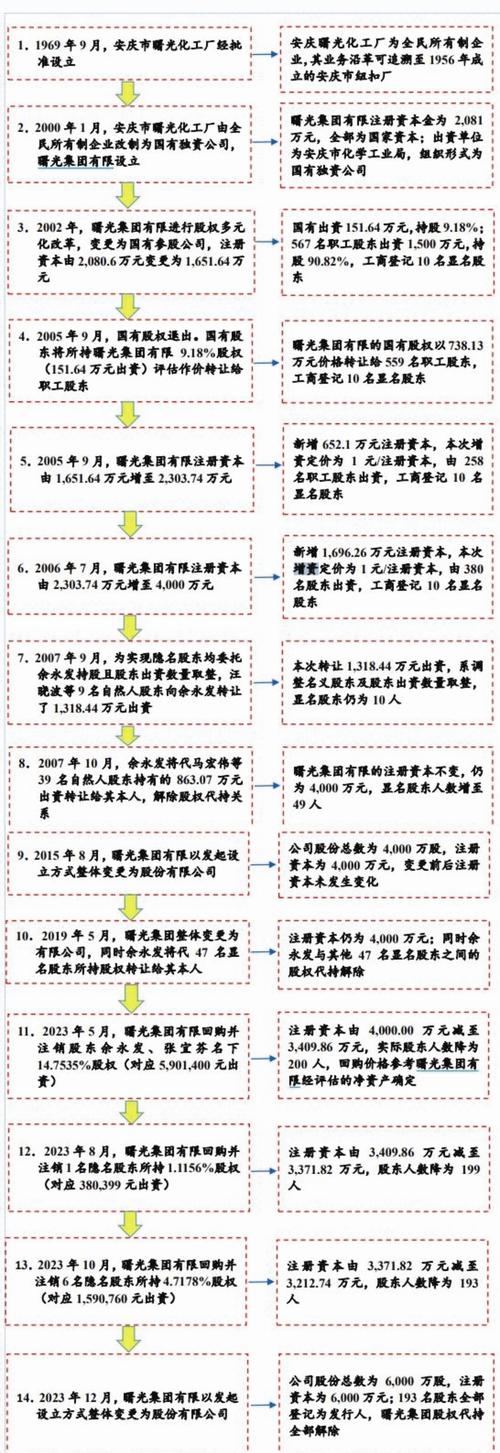 新光圆成前十股东,新光圆成股份有限公司?-第2张图片-博通理财 新光圆成前十股东,新光圆成股份有限公司?-第2张图片-博通理财