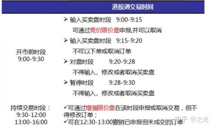 港股交易条件?港股交易有门槛吗?-第2张图片-博通理财 港股交易条件?港股交易有门槛吗?-第2张图片-博通理财
