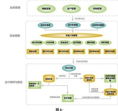 个股资金流向怎么分析?个股资金流向是什么意思?-第1张图片-博通理财 个股资金流向怎么分析?个股资金流向是什么意思?-第1张图片-博通理财