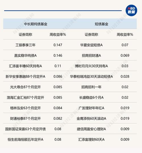 富国可转债业绩怎么样,富国可转换债券基金?-第1张图片-博通理财 富国可转债业绩怎么样,富国可转换债券基金?-第1张图片-博通理财
