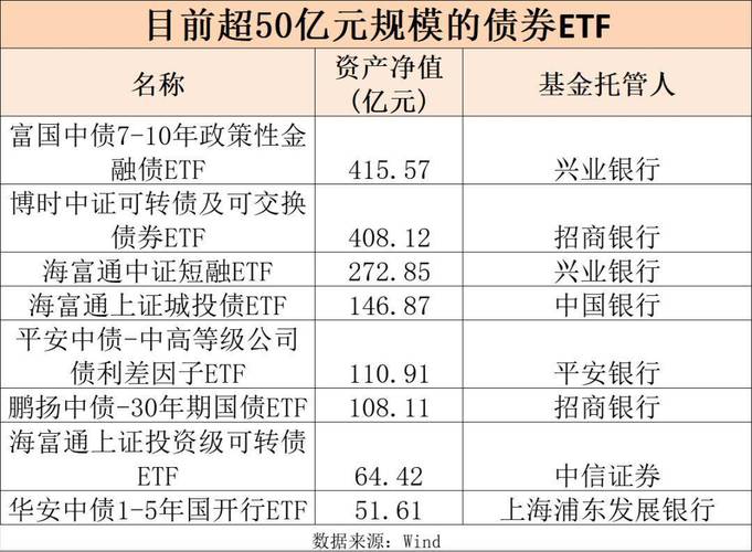 富国可转债业绩怎么样,富国可转换债券基金?-第2张图片-博通理财 富国可转债业绩怎么样,富国可转换债券基金?-第2张图片-博通理财