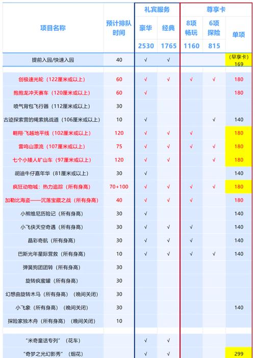 上海迪士尼年卡费用,迪士尼年卡 多少钱?-第2张图片-博通理财 上海迪士尼年卡费用,迪士尼年卡 多少钱?-第2张图片-博通理财
