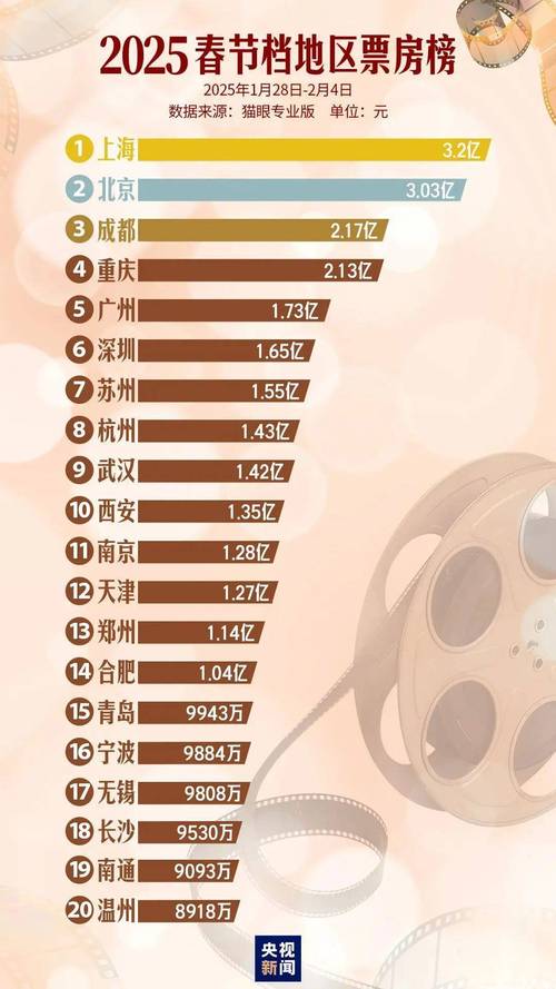 票房按什么费用计算?票房是票价?-第1张图片-博通理财 票房按什么费用计算?票房是票价?-第1张图片-博通理财