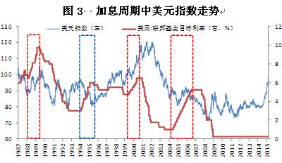 美元加息周期如何应对？美元加息周期如何应对通货紧缩？-第2张图片-博通理财