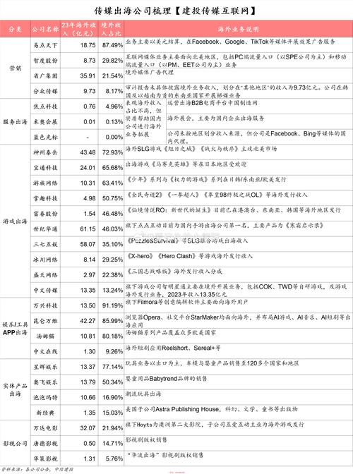 出版传媒上市时间,出版传媒企业上市录?-第2张图片-博通理财 出版传媒上市时间,出版传媒企业上市录?-第2张图片-博通理财