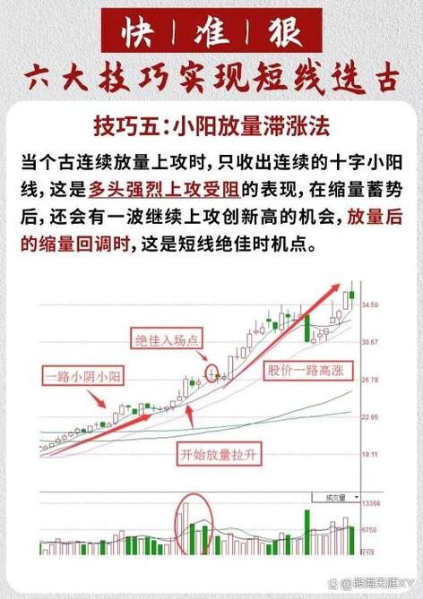 股票有什么技巧选股，股票怎么选股才能选好？-第1张图片-博通理财