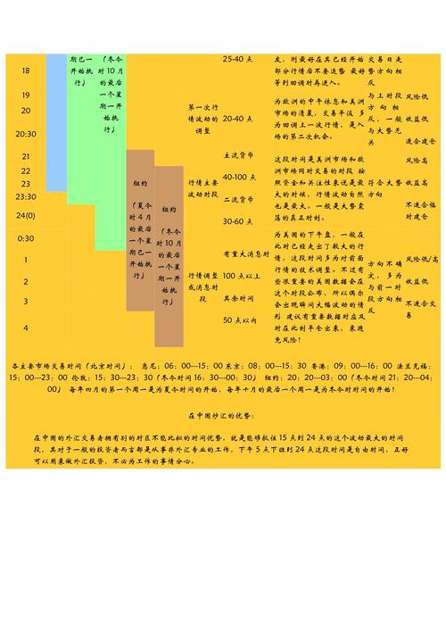 外汇市场交易时间延长,外汇市场交易时间延长的原因-第1张图片-博通理财 外汇市场交易时间延长,外汇市场交易时间延长的原因-第1张图片-博通理财