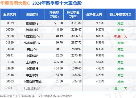 大盘中盘行业指数基金区别，大盘指数类基金？-第1张图片-博通理财