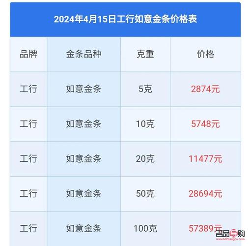 工商银行美元纸黄金费用?工商银行美金牌价?-第1张图片-博通理财 工商银行美元纸黄金费用?工商银行美金牌价?-第1张图片-博通理财