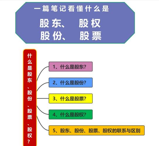 股权和股份的区别说白一点,股权和股份的区别是一样吗-第2张图片-博通理财 股权和股份的区别说白一点,股权和股份的区别是一样吗-第2张图片-博通理财