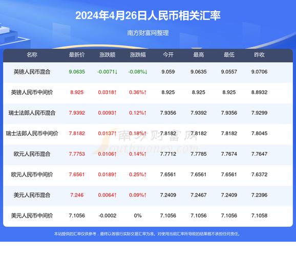 拉里对人民币汇率，拉里币兑人民币？-第1张图片-博通理财