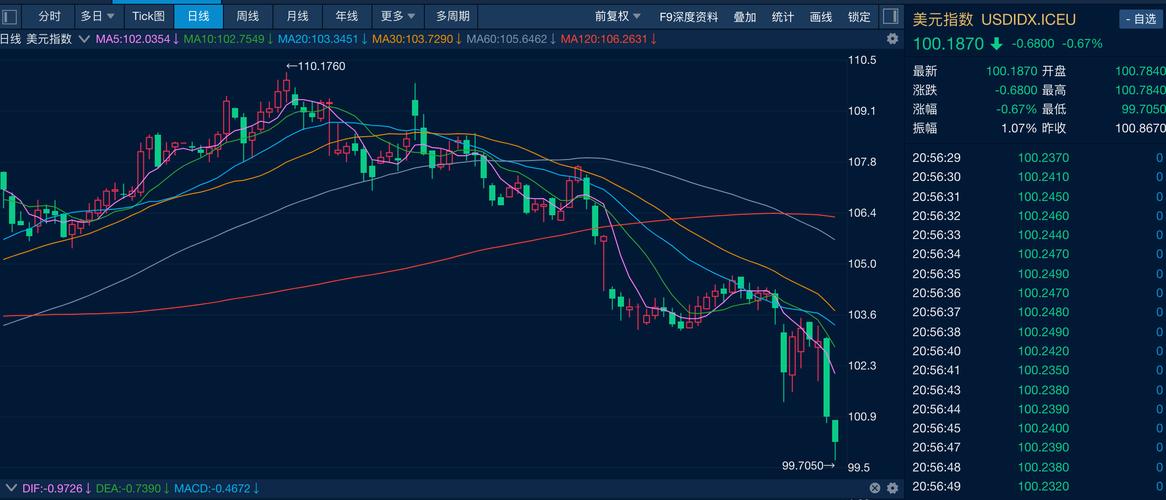 美元指数的长期走势？美元长期走势图？-第1张图片-博通理财
