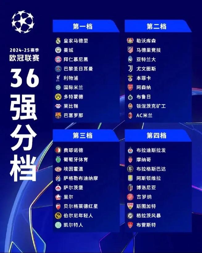 欧冠哪里看，2025欧冠哪里看？-第1张图片-博通理财