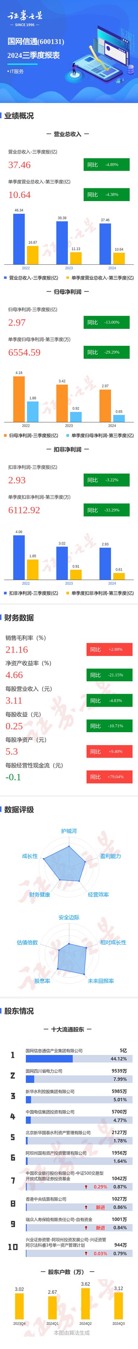 国网信通产业集团股票会涨吗，国网信通集团估值-第1张图片-博通理财