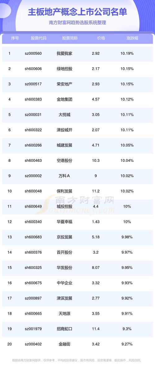 上市过后的代码怎么查，公司上市代码查询-第1张图片-博通理财